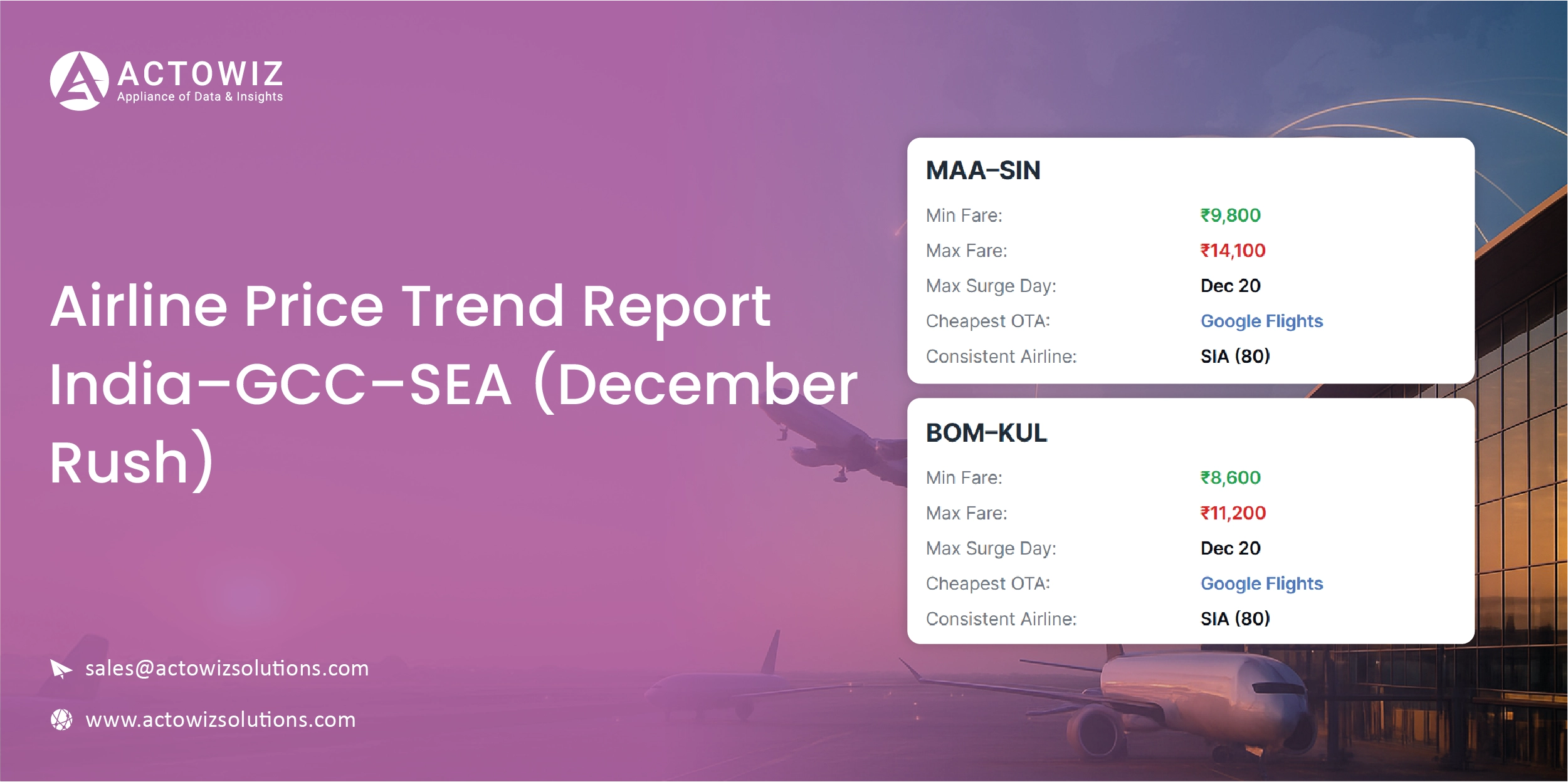 Navratri Mega Sale Price Tracking